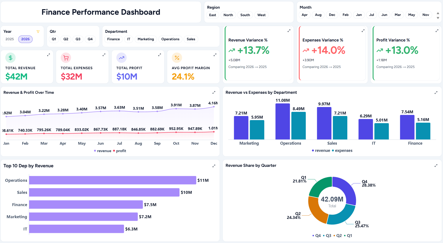 Finance Dashboard
