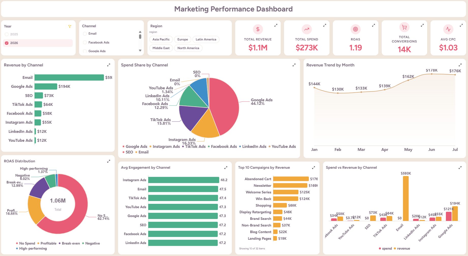 Marketing Dashboard